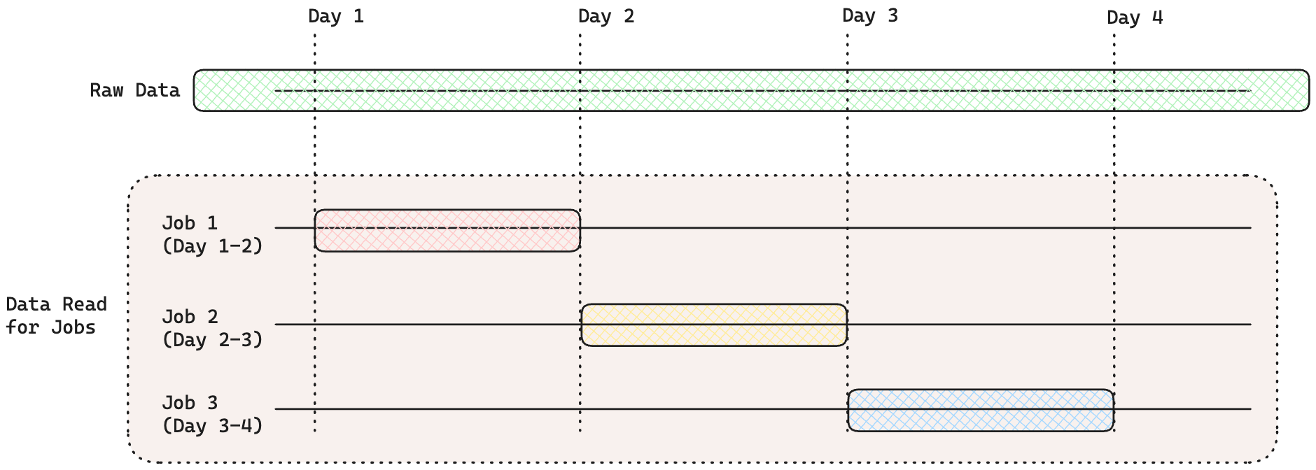 Filtered Source Example