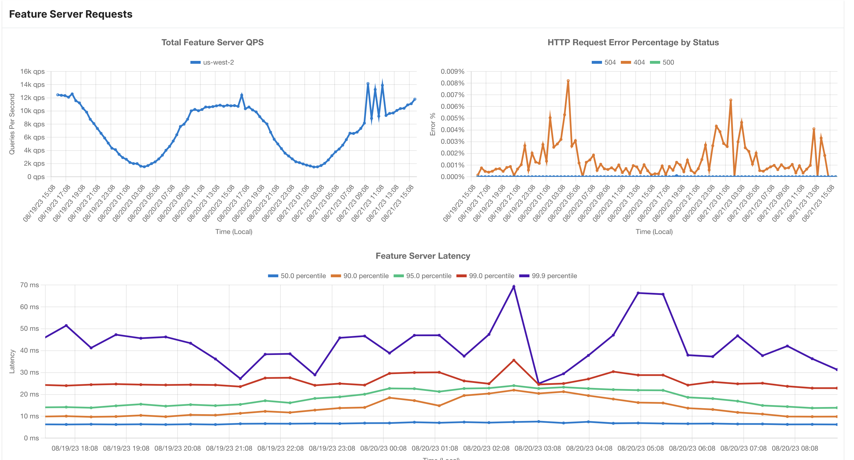 Screenshot of Feature Server dashboard 1