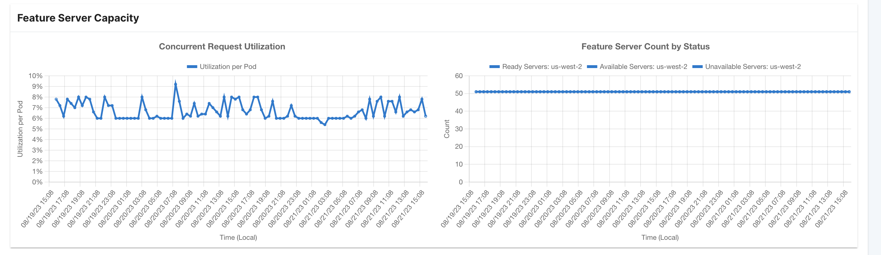 Screenshot of Feature Server dashboard 2