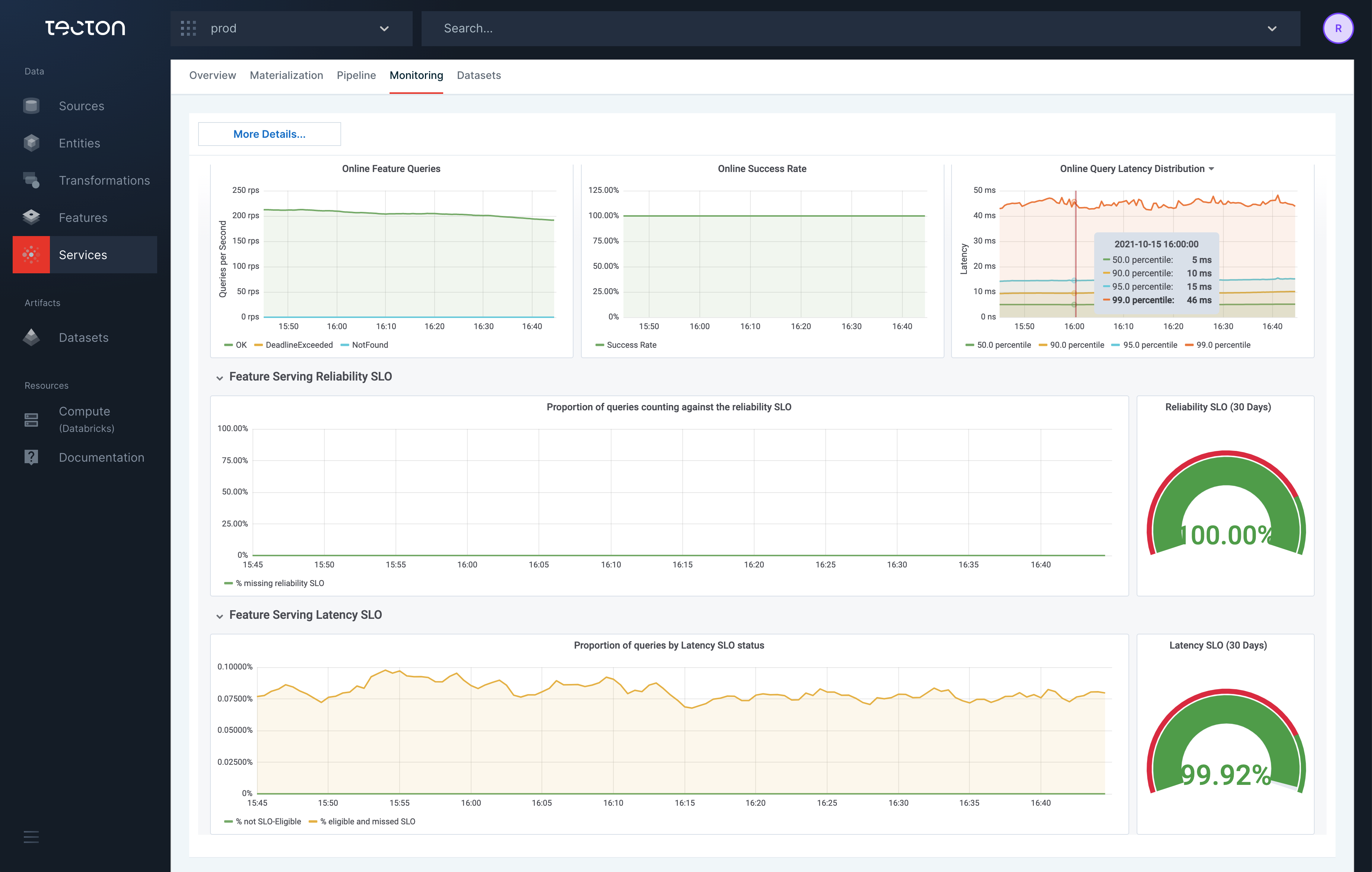 Screenshot of SLO dashboard